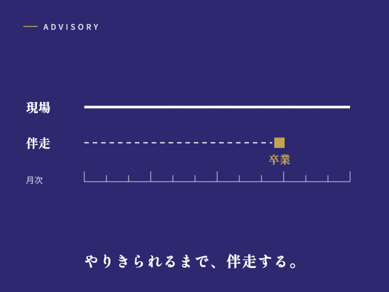 伴走・顧問：やりきられるまで伴走する