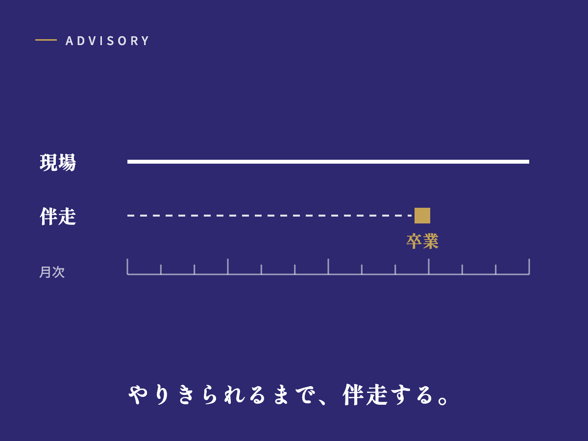 伴走・顧問：やりきられるまで伴走する
