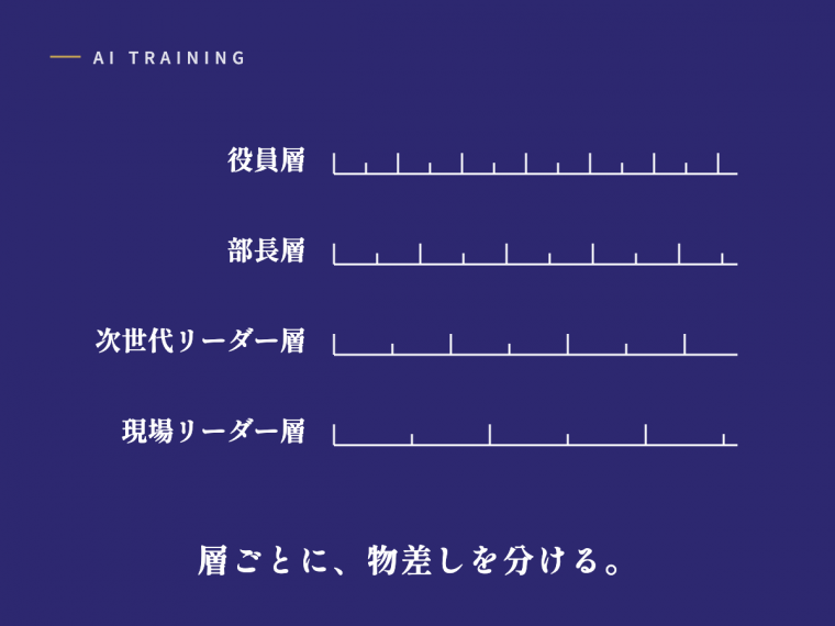 AI研修（層別）：層ごとに物差しを分ける