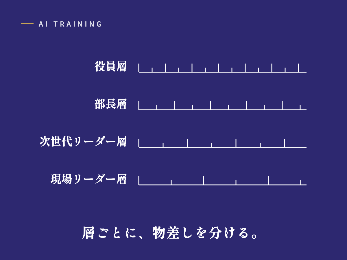 AI研修（層別）：層ごとに物差しを分ける